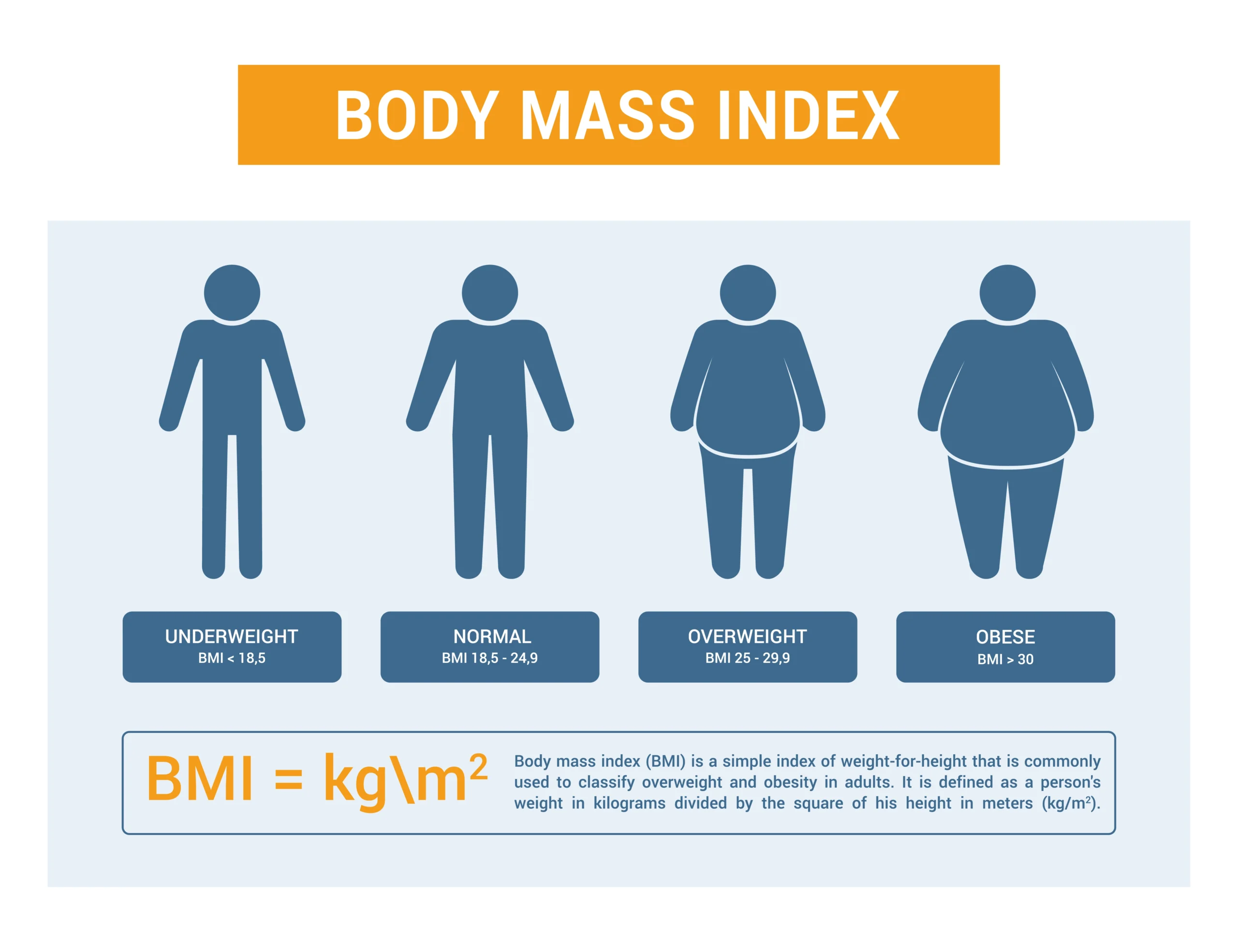 Top 10 Most Obese Countries